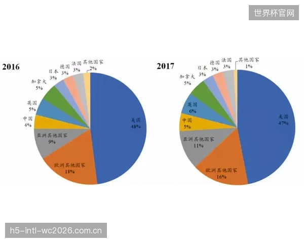 球员实时心率、疲劳度等生物数据被公开呈现，距离触犯GDPR隐私保护红线还有多远？